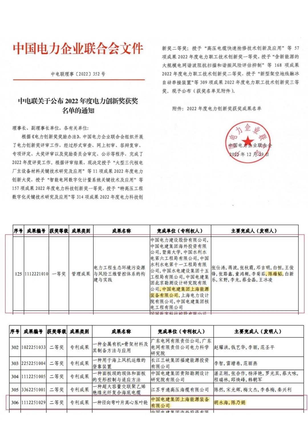 Ϻb乫˾2(xing)Ƽɹs@ЇI(y)(lin)ϕ(hu)2022(chung)ª(jing)